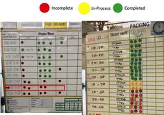 a large white board with numbers and times on it next to another sign that says, incomplete process completed