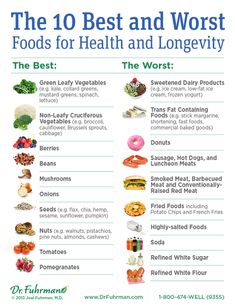 Discover intriguing data about food. Ideal for anyone interested in food. Reishi Mushroom Benefits, Low Fat Ice Cream, Luncheon Meat, Healthy Man, Matcha Benefits, Reishi Mushroom, Bad Food, Collard Greens, Healthy Ideas