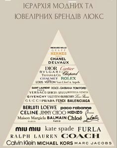 a poster with different types of words in the shape of a triangular triangle on it