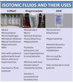 the table shows different types of fluids and their uses