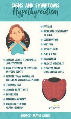 Hypothyroid Symptoms, Enlarged Thyroid, Thyroid Symptoms, Hashimotos Disease, Thyroid Issues, Muscle Weakness, Thyroid Gland, Thyroid Hormone, Thyroid Health