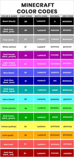 the color chart for minecraft's colors and how to use them in this game