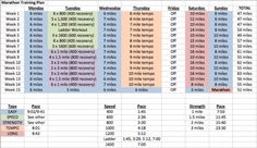 the timesheet for each event is shown in this chart