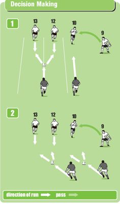 a diagram showing how to play the football game