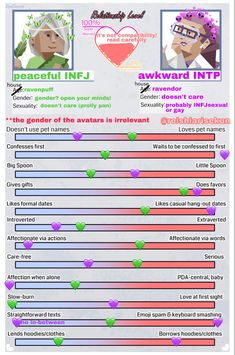 Mbti Types, Intj Intp, Mbti Relationships, Myers–briggs Type Indicator, Infj Personality, 16 Personalities