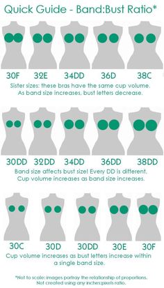 Bra sizes finally explained! Pola Bra, Body Shape, Things To Know, Sewing Hacks, Bra Sizes, Just In Case, Life Hacks, Hair Hair, You Never