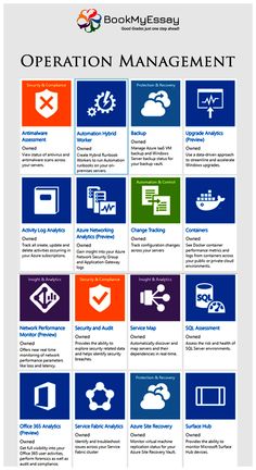 a poster with the words operation management in different colors and symbols, including an image of a