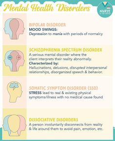 the different types of mental health disorders