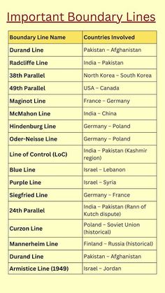 some important boundary lines in the world