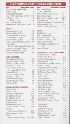 Carb Counting Chart, Atkins Diet Food List, Atkins Diet Recipes, Counting Carbs, Atkins Diet, Diet Vegetarian, Diets For Beginners