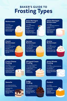 the ultimate guide to frosting types for cakes and cupcakes - info poster