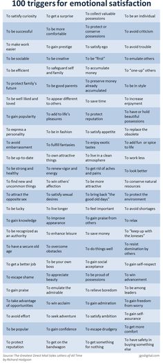 a table with different types of words and numbers on it, including the word's abbreviation