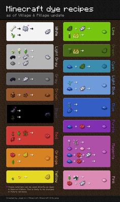 an info sheet showing the different types of items in minecraft's menus