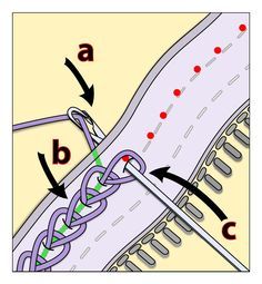 an image of a shoe with arrows pointing to the top and bottom, which are labeled in red