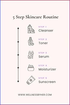 HOW TO BUILD A SKINCARE ROUTINE | CLICK TO READ MORE | WELLNESS BY HER | Having a good skincare routine is essential to maintaining healthy, glowing skin. Whether you have dry, sensitive, or combination skin, having a consistent skincare routine can help you make the most of your skin's natural beauty. Here are some tips for establishing a good skincare routine within 5 simple steps. 5 Steps Skincare Routine, Skincare Routine For Sensitive Combination Skin, 5 Step Skin Care Routine, Simple Skincare Routine For Beginners, Korean Skin Care Routine Steps, Skincare Step By Step, Skincare Routine Step By Step, Korean Skincare Routine For Combination, Skincare Routine For Combination Skin