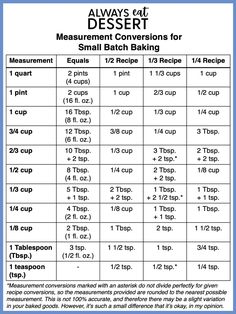 the measurements for small batch baking cups