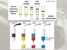 an experiment is shown with different colored liquids