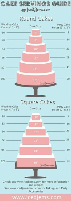 a pink cake is shown with numbers on the top and bottom tier, as well as measurements