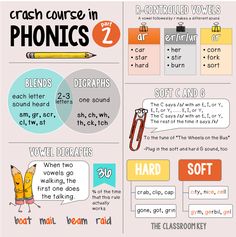 an info sheet with words and pictures on it, including two different types of phonics