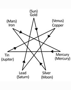 an image of a star diagram with all the main parts labeled