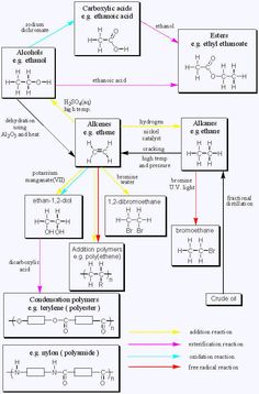 the flow diagram for an electronic device with various symbols and functions, including two different types of