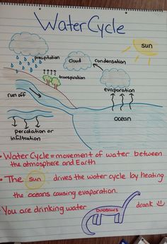 a piece of paper that has some writing on it with water cycle written in it