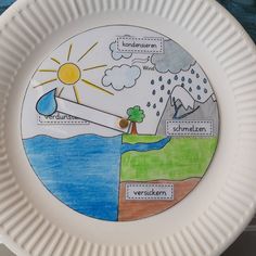 a paper plate with an image of water and land on the inside, labeled in german