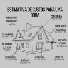 a house labeled in spanish with the words estimativ de custos para uma obra