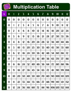 a printable table with numbers and times to be used as a game for children