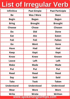 the list of irregular verbs