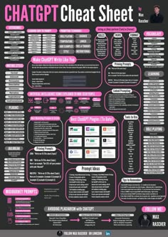 a black and pink poster with information about the different types of chats on it