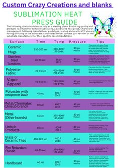 Sublimation Heat Press Time, Start A Sublimation Business, Sublimation Settings Chart, Sublimation Tumbler Time And Temp, Sublimation Times And Temps, Heat Press Business Ideas