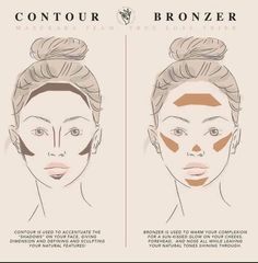 Concealer And Bronzer Contouring, Sculpted Face Makeup, Makeup Tourtials For Beginners, Contour Substitute, Bronze Face Makeup, How To Do Bronzer Natural, Round Face Bronzer, Makeup Diagram Face, Bronze Contour Makeup