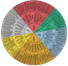 the wheel of fortune is shown with words in different colors and numbers on each side