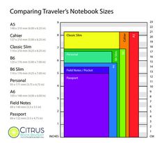 a chart showing the number and type of different types of papers for each subject in this paper