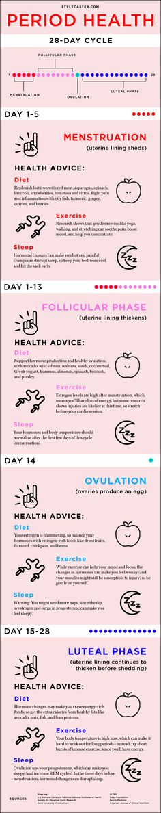 Health Advice for Every Phase of Your Menstrual Cycle | StyleCaster Být Fit, Mental Health Articles, Heart Diet, Menstrual Health, Feminine Health, Health And Fitness Articles, Fitness Articles, Sleep Better