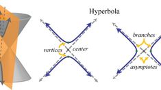 two different types of hypopia are shown in this diagram, one is an x and the other is a cross