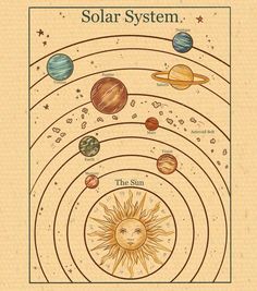 the solar system with all its planets and sun in it's center, as well as stars