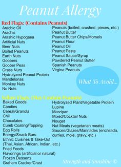 Tree Nut Allergy List, Tree Nuts List, Cashew Allergy, Coconut Allergy, Wheat Free Diet