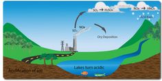 the diagram shows how water is released from an air source