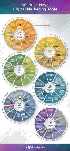 60 Must-Have Digital Marketing Tools in 2018 Digital Marketing Logo, Digital Marketing Infographics, Agency Logo, Marketing Process, Digital Marketing Design, Seo Training, Marketing Logo, Digital Marketing Tools, Infographic Marketing