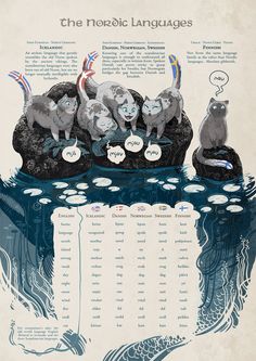 an illustrated poster with cats on top of rocks in the water and words above them