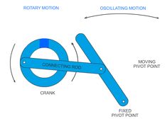 a diagram showing the motion of an object in front of a rotating object, and how it works