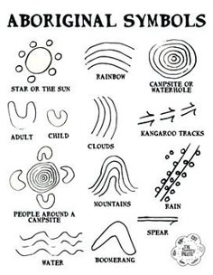 an image of symbols and their meanings