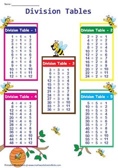 the division table for division tables with two bees on it and one bee sitting on top of