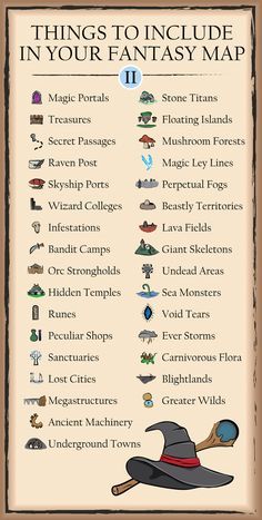 the wizard's hat and other things to include in your fantasy map, as well as their names