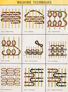 the different types of weavings are shown in this diagram, and there is also an image