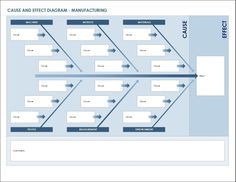 the cause and effect diagram is shown in this document, which shows how to use it