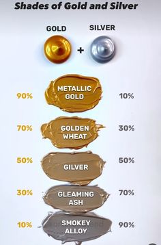 the different shades of gold and silver are shown in this graphic above which is what they look like