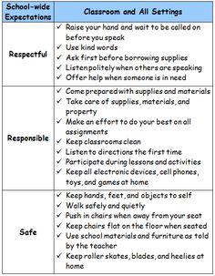 a table that has two different types of words and phrases on it, one is for each